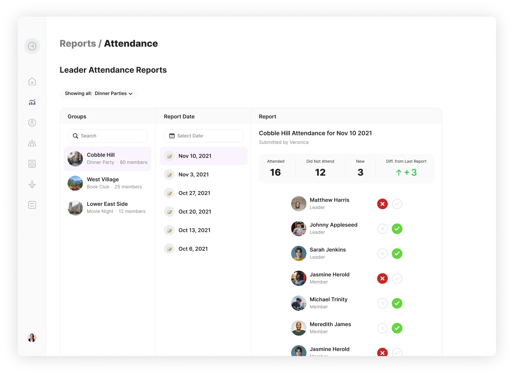 Dashboard view 5